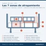 Camas UCI zonas de atrapamiento